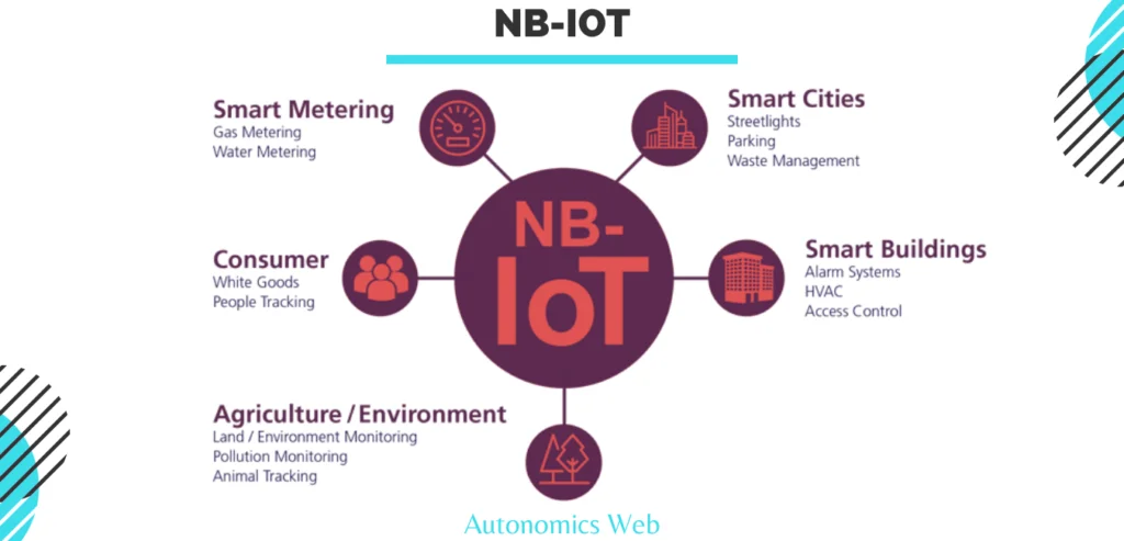 Advantage of NB-IOT