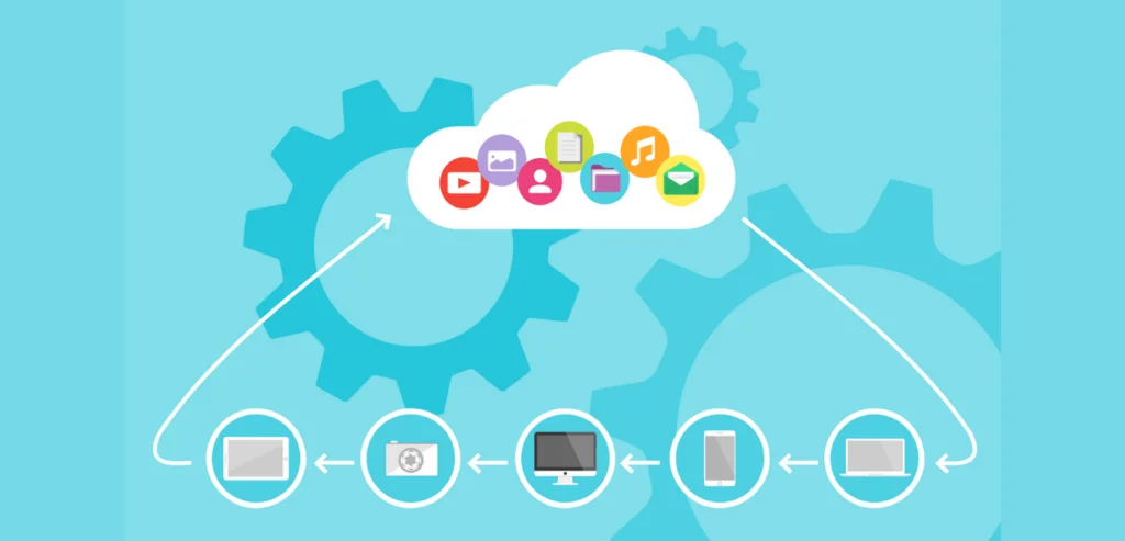 type of cloud computing