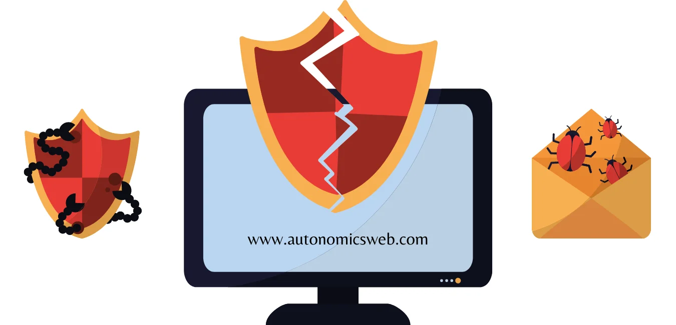 Types of Malware