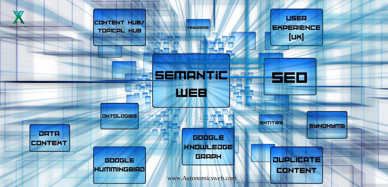 What is semantic web?