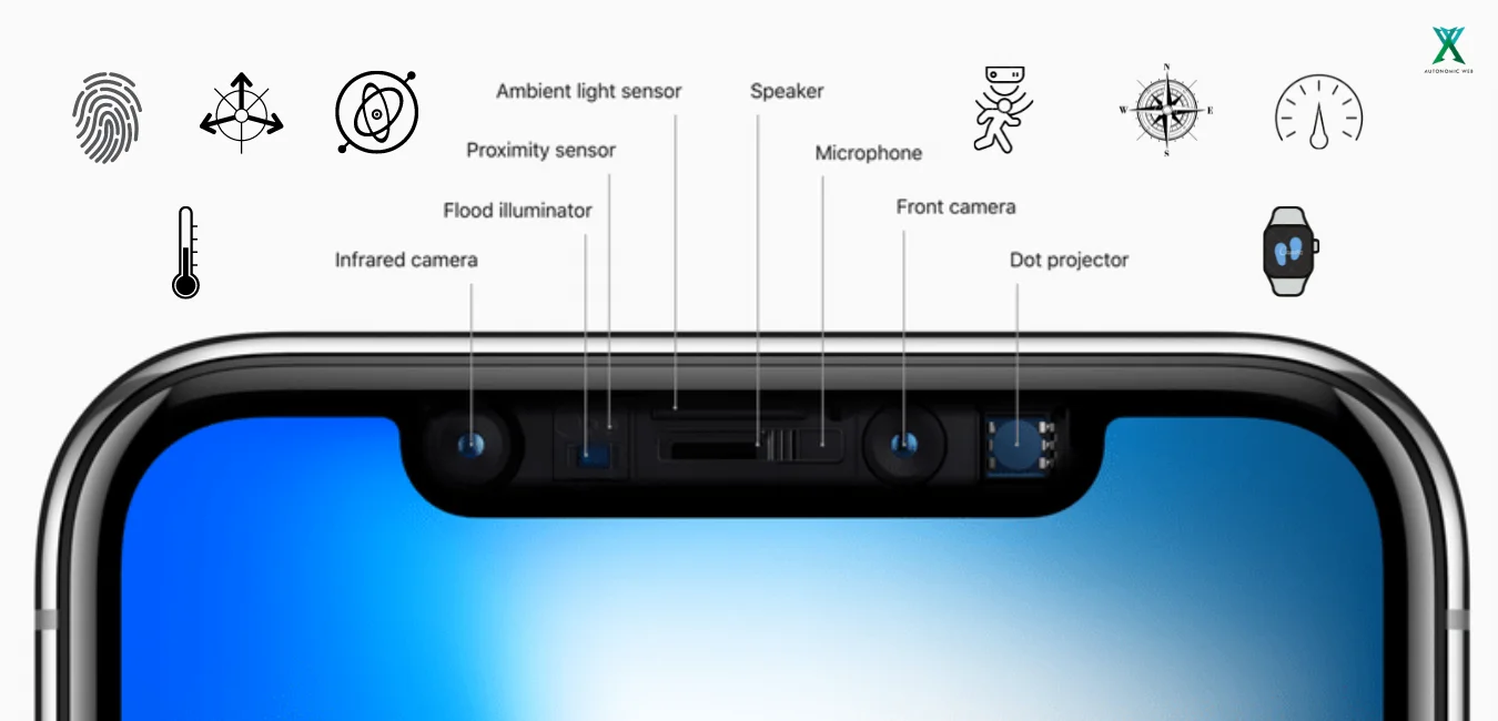 How do sensors work in a smartphone?