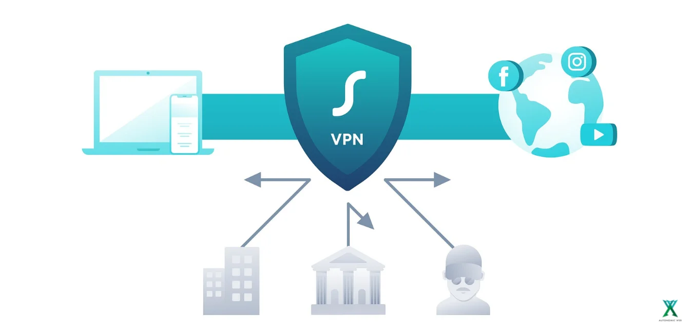 What is VPN?