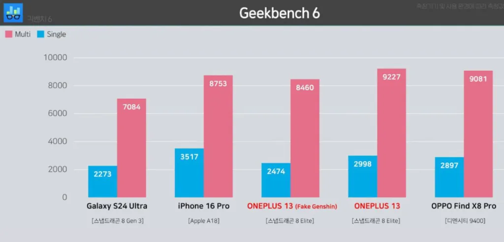 OnePlus 13