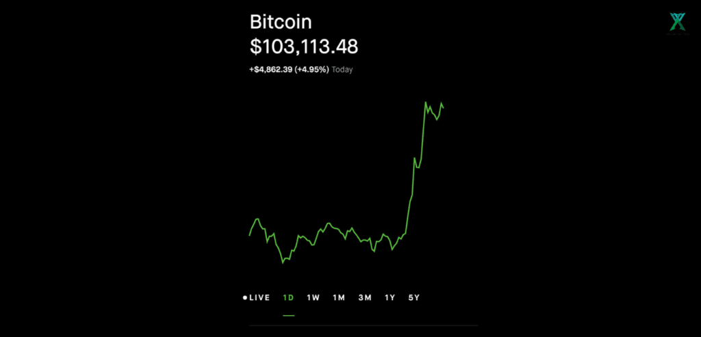 BITCOIN